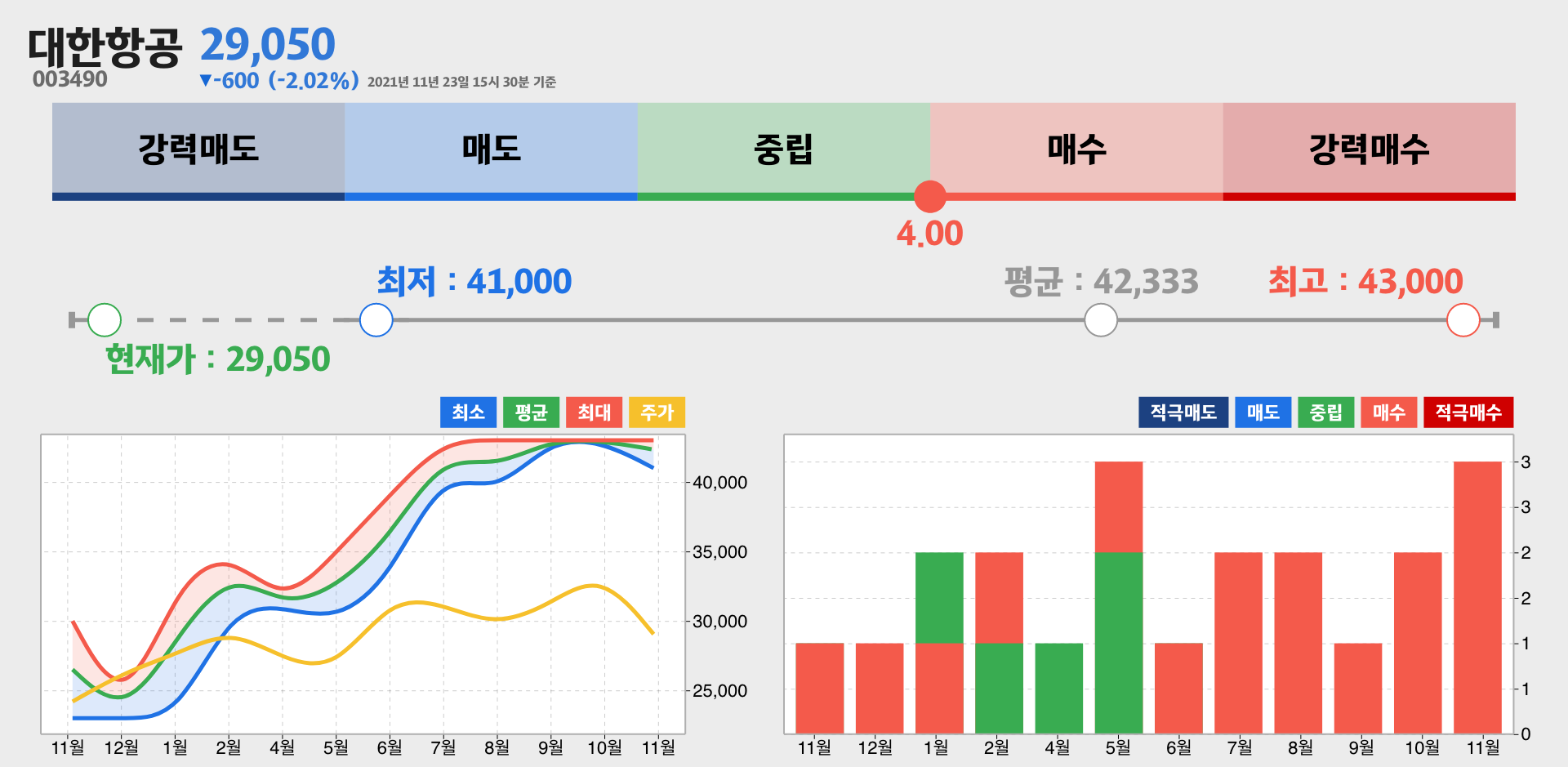 대한항공 증권사 리포트 종합