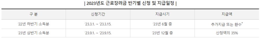 신청 및 지급일정