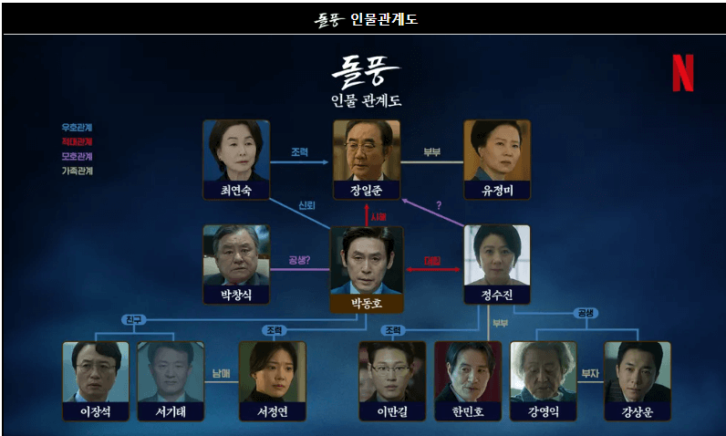 돌풍 드라마 출연진, 등장인물관계도 넷플 다시보기방법