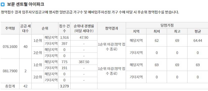 보문센트럴아이파크무순위1차-5