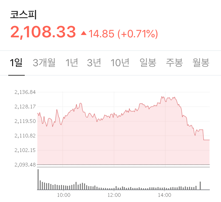  코로나 재확산, 그리고 펀더멘탈 위주 시장이 움직이고 있다.  - Stock 주식 시황 분석 2020.06.30