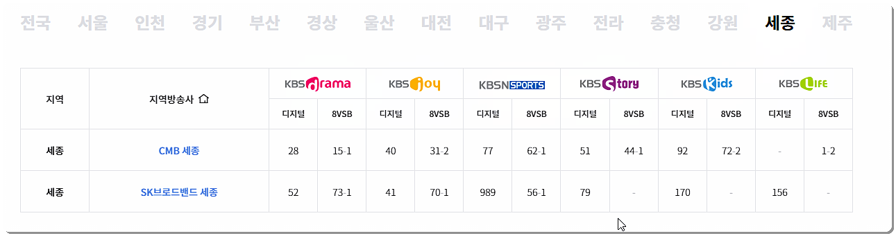KBS 스토리 채널번호(세종)