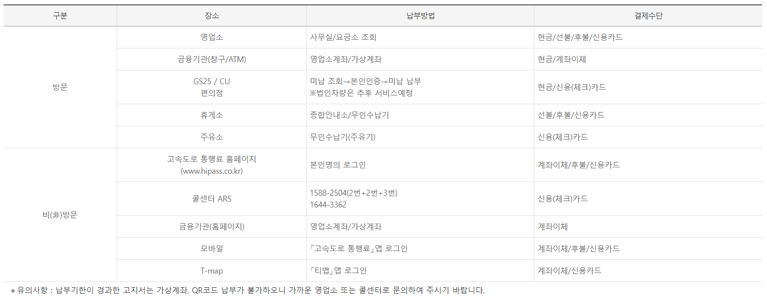 미납통행료 납부방법