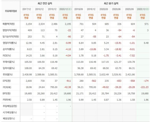 적층세라믹콘덴서 관련주