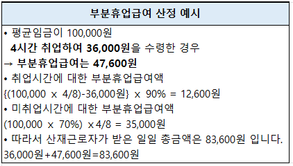 부분휴업급여 산정예시