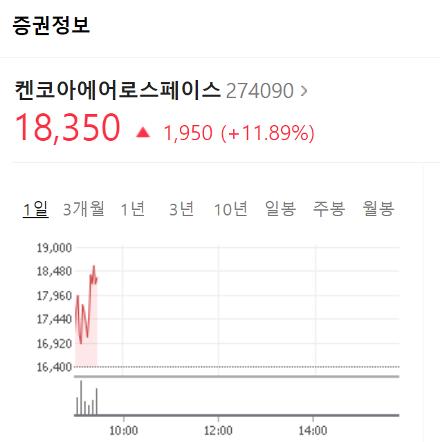  켄코아에어로스페이스