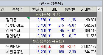 주식 관심종목