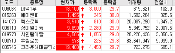  20.10.23 상한가 주식공부 (에이엔피/맥스로텍/삼아알미늄/서연탑메탈/휴림로봇)