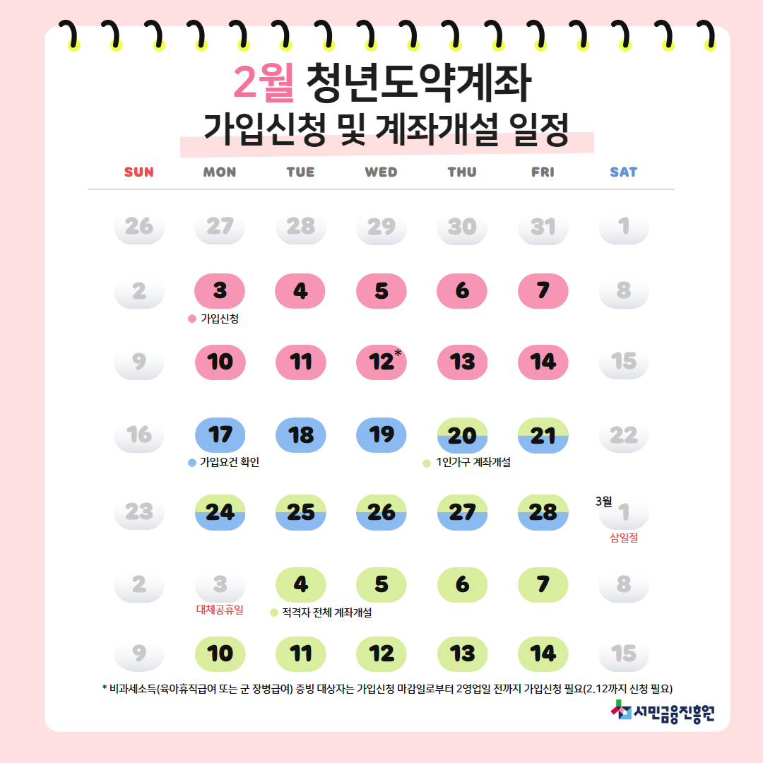 청년도약계좌 신청 일정