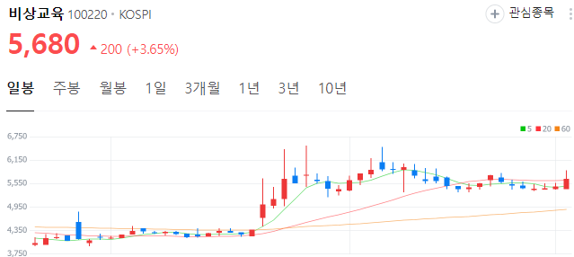 교육주-비상교육-주가