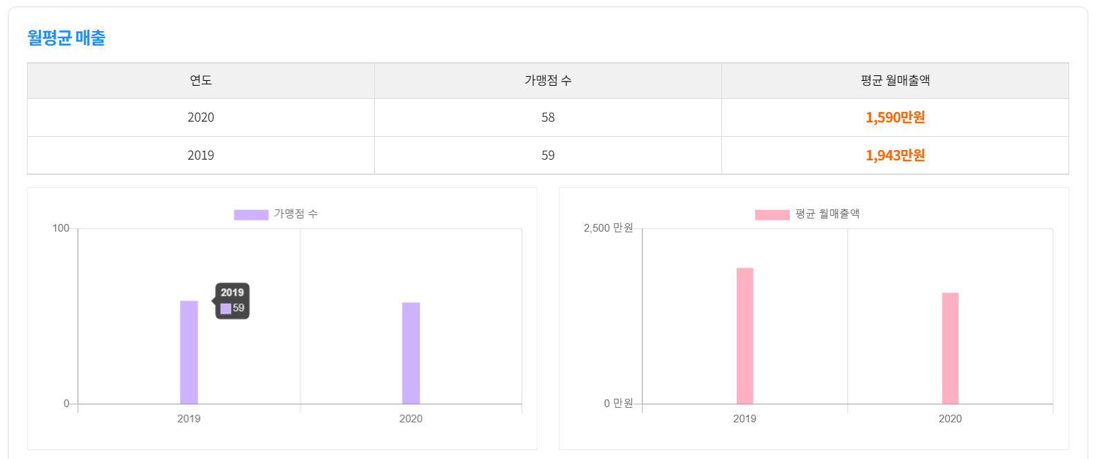 노군꼬치 매출. 자영인 캡처