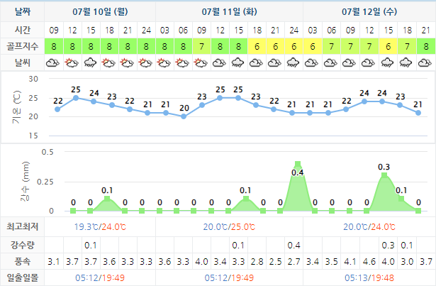 알펜시아CC 가격 및 날씨