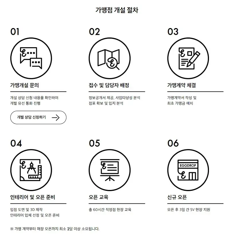 에그드랍-창업-절차
