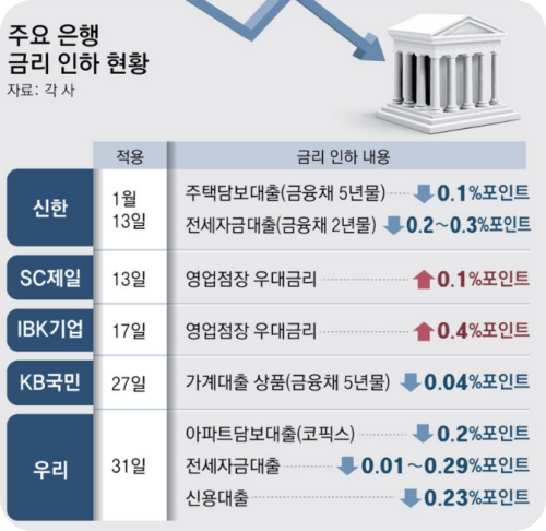 전세보증금반환 은행