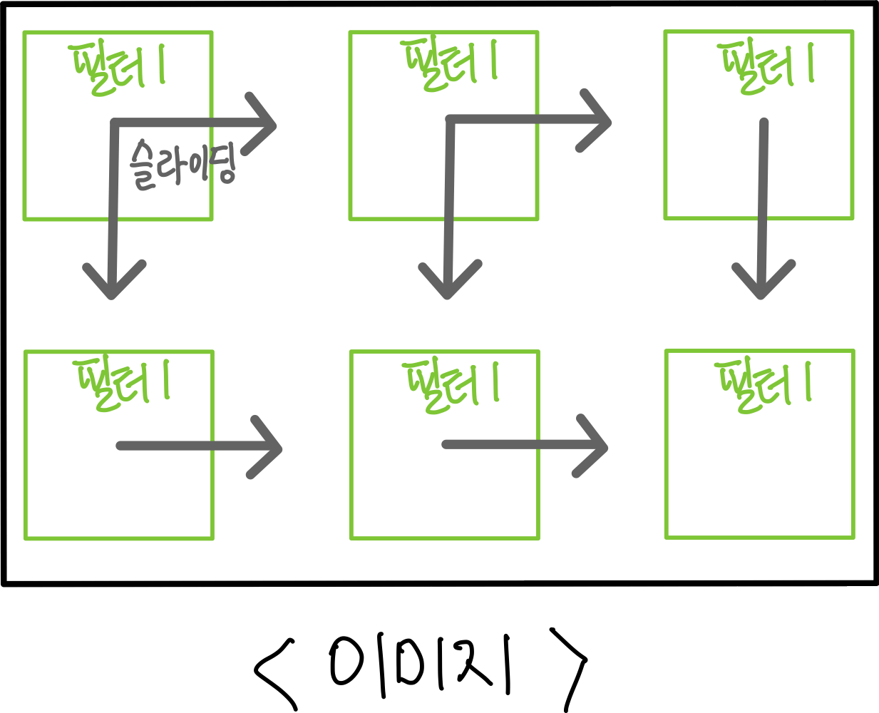 Convolutional Neural Network-1 : 위치가 다른 강아지도 동일하게 인식하기 29 슬라이딩 필터 만들기