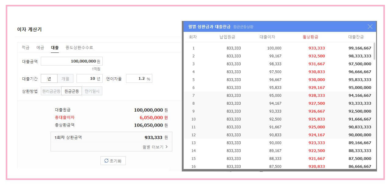 원리금균등상환 계산방법