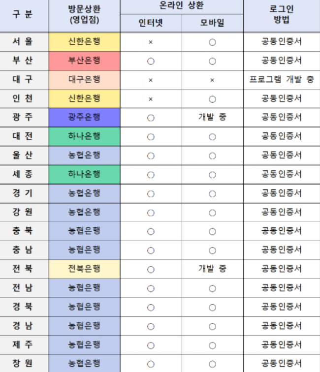 지역개발채권 미환급금 조회(도시철도채권 환급)