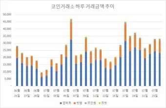 비트코인 공매도 숏 매매 방법_7