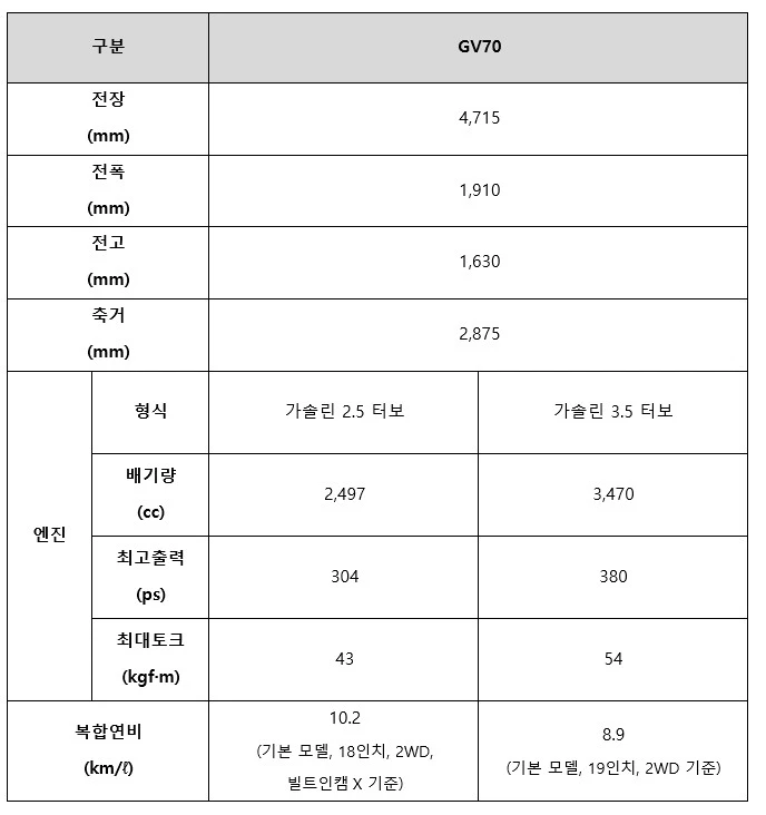 제네시스 GV70 제원