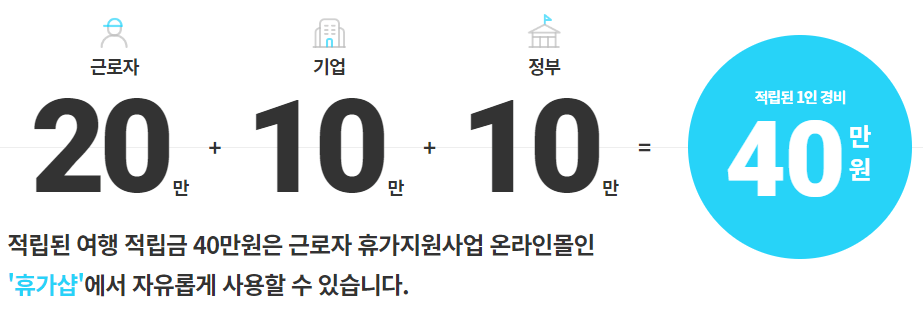 휴가비 지원 분담 비율