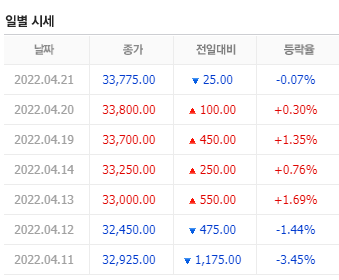 니켈 관련주 대장주 실적주 니켈 현물 일별 시세