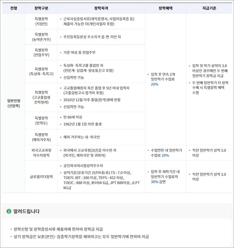 전형-정보