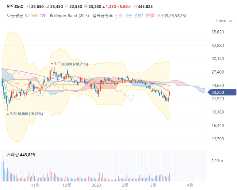  반도체 - 원익QnC / 투자와 성장의 선순환 사이클
