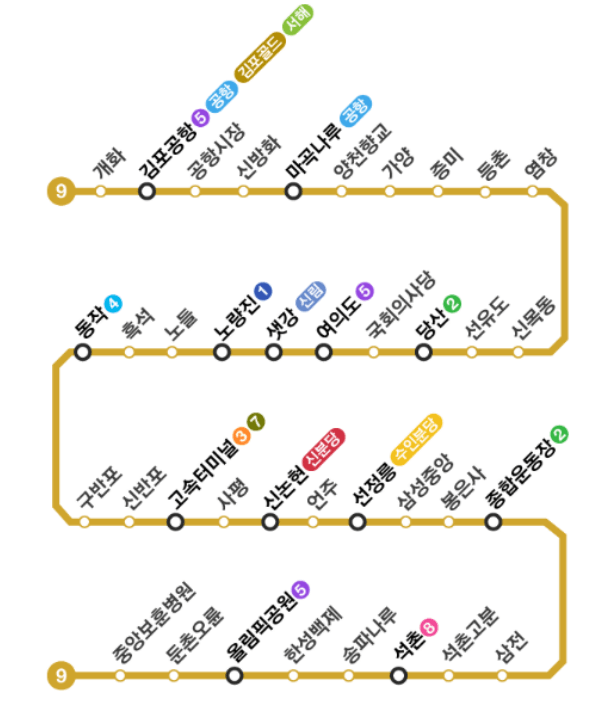 지하철 9호선 노선도