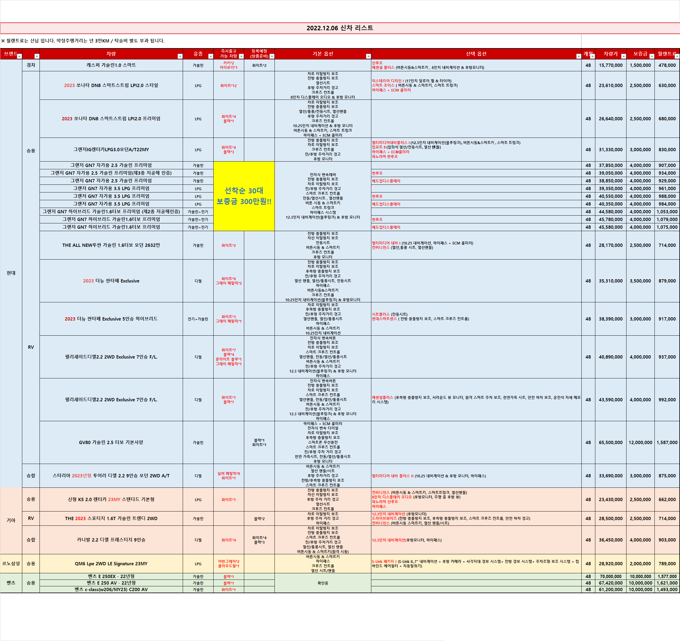  (즉출)신차 차량 리스트 _2022.12.06 기준_렌탈셀러카