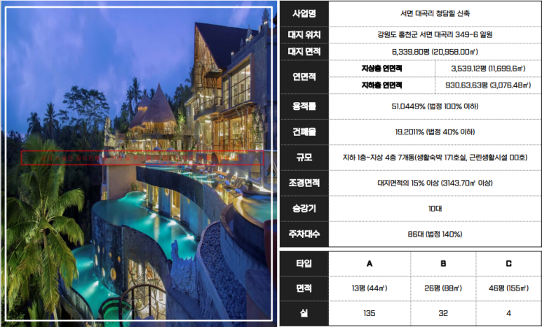  소노벨 비발디파크 바로 옆, 국내 최초 발리 컨셉 3단 수영장 리조트 홍천 in 발리 홍천청담힐 풀빌라 정보 공유(마감)