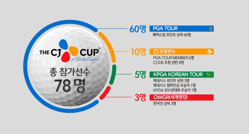 출전 자격