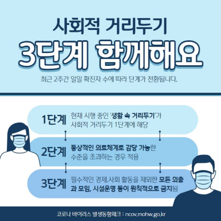 코로나3단계 이미지02