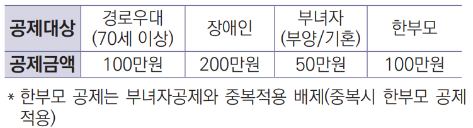 기본공제 - 추가공제 내용