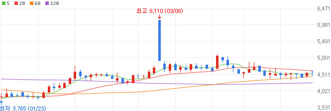 AI-관련주-일지테크-주가