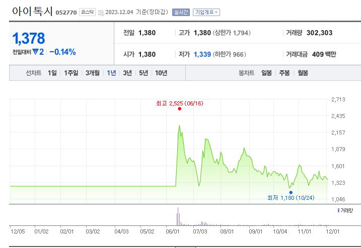 주식회사 아이톡시 이미지