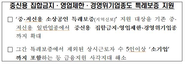  중신용 집합금지·영업제한·경영위기업종도 특례보증 지원_중소벤처기업부