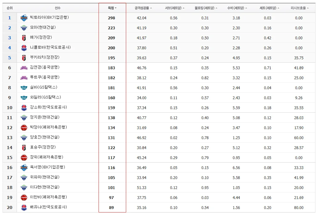 여자배구 일정 GS칼텍스 흥국생명