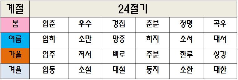  2020년 처서 가을의 두 번째 절기.