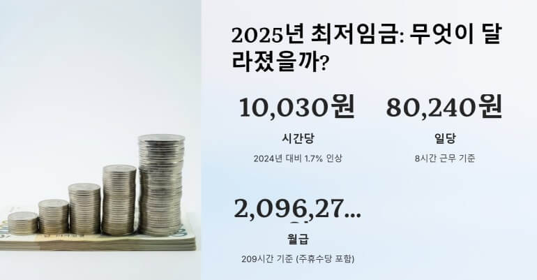 2025년 최저임금 달라진 내용 ppt이미지