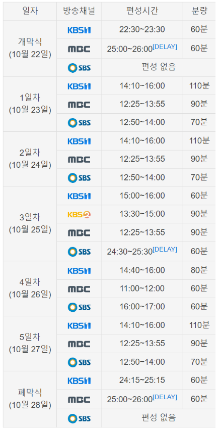 항저우 장애인 아시안 게임