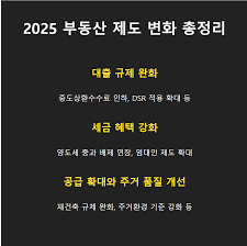 2025년 금융정책