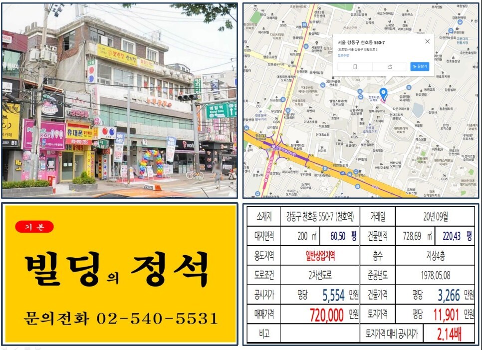  [강동구 천호동로데오거리 70억 올근생 꼬마빌딩 실거래가 조회] 천호동 550-7 (천호역) 72억 원, 평당 1억 1,901만 원 매매되었습니
