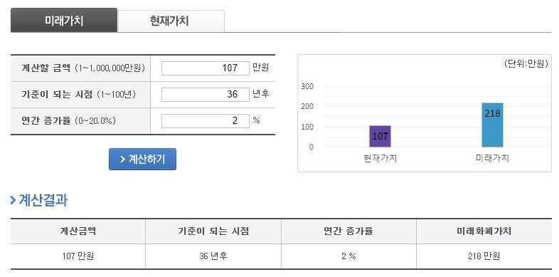 국민연금 돈의가치