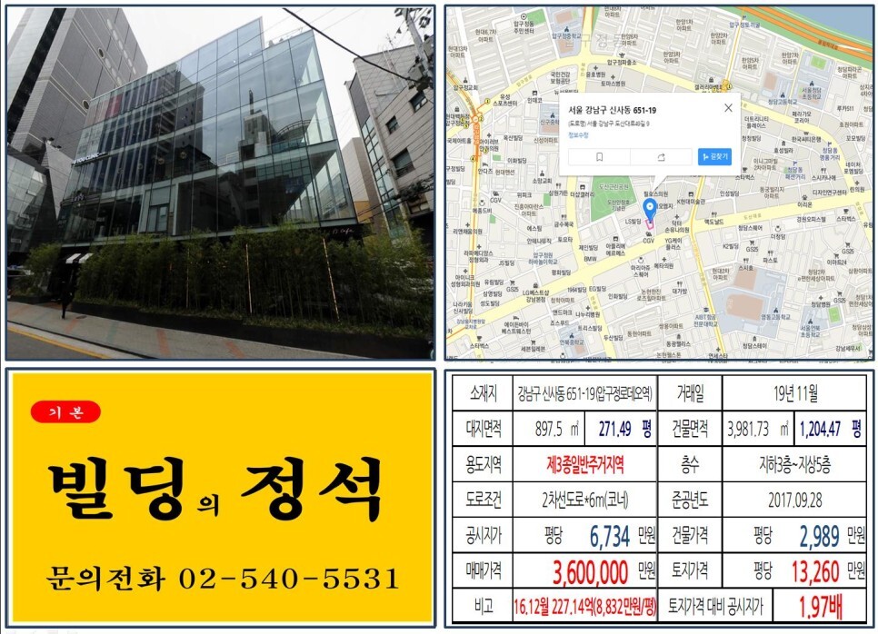  [강남구 청담 CGV 300억 빌딩 실거래가 조회] 신사동 651-19 (압구정로데오역) 360억 원, 평당 1억 3,260만 원 매매되었습니다. 도산대로, 신사위례선, 스타크빌딩