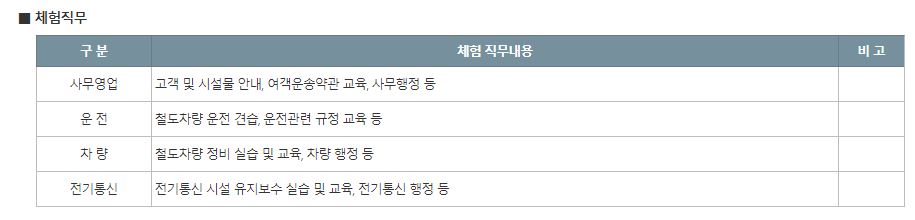 한국철도공사 코레일 채용공고