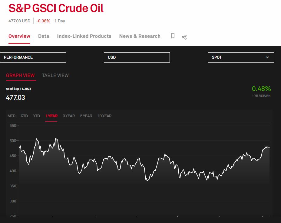 S&P-GSCI-Crudeoil