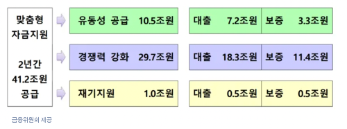 소상공인 지원금