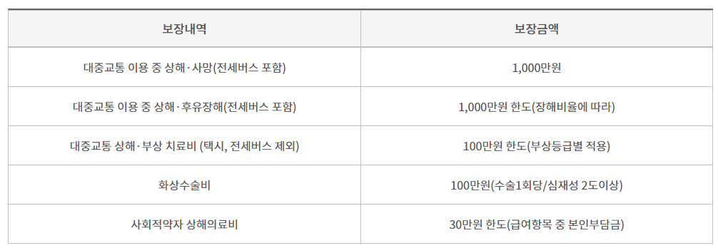 보상내용