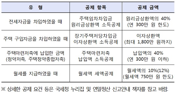  국세청, 알아두면 유익한 연말정산 도움 자료 및 유의사항 제공 연말정산 체크포인트, 이것만은 꼭 알아두자!
