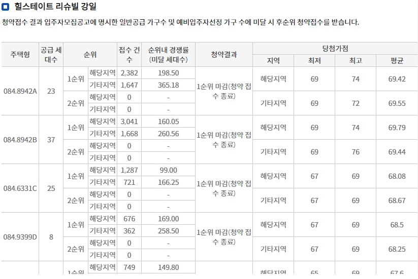 고덕강일3단지-13